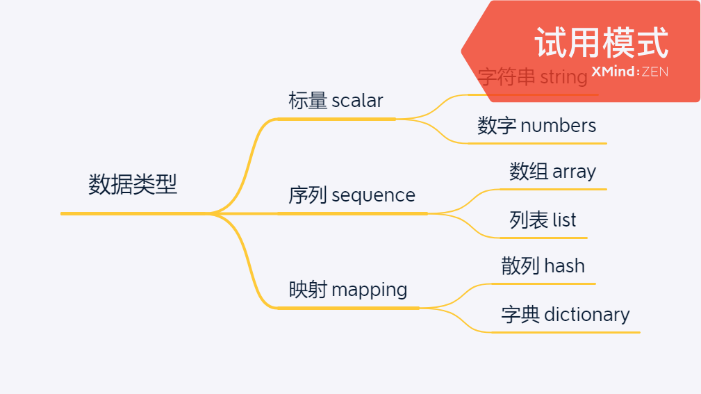 数据类型