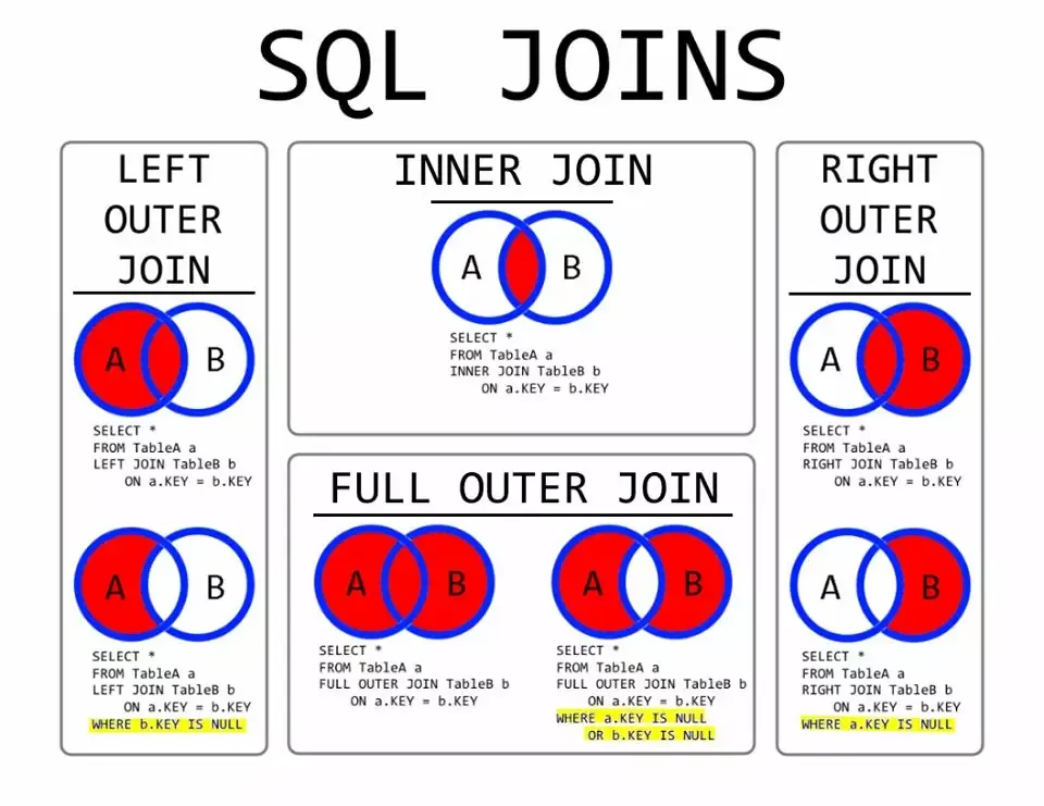 SQL_JOINS