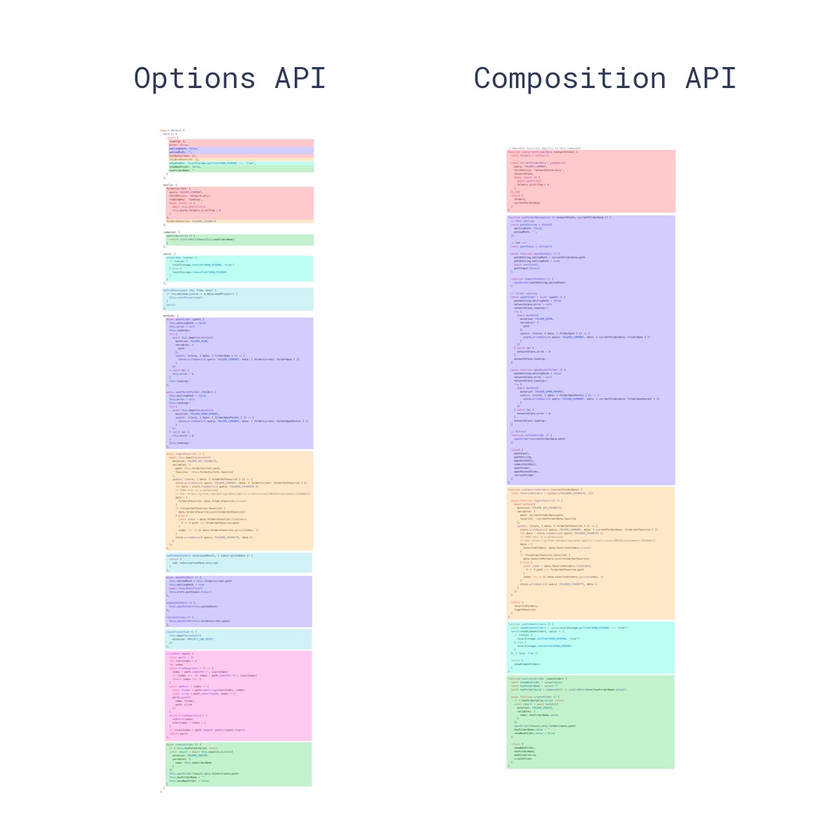 option-composition