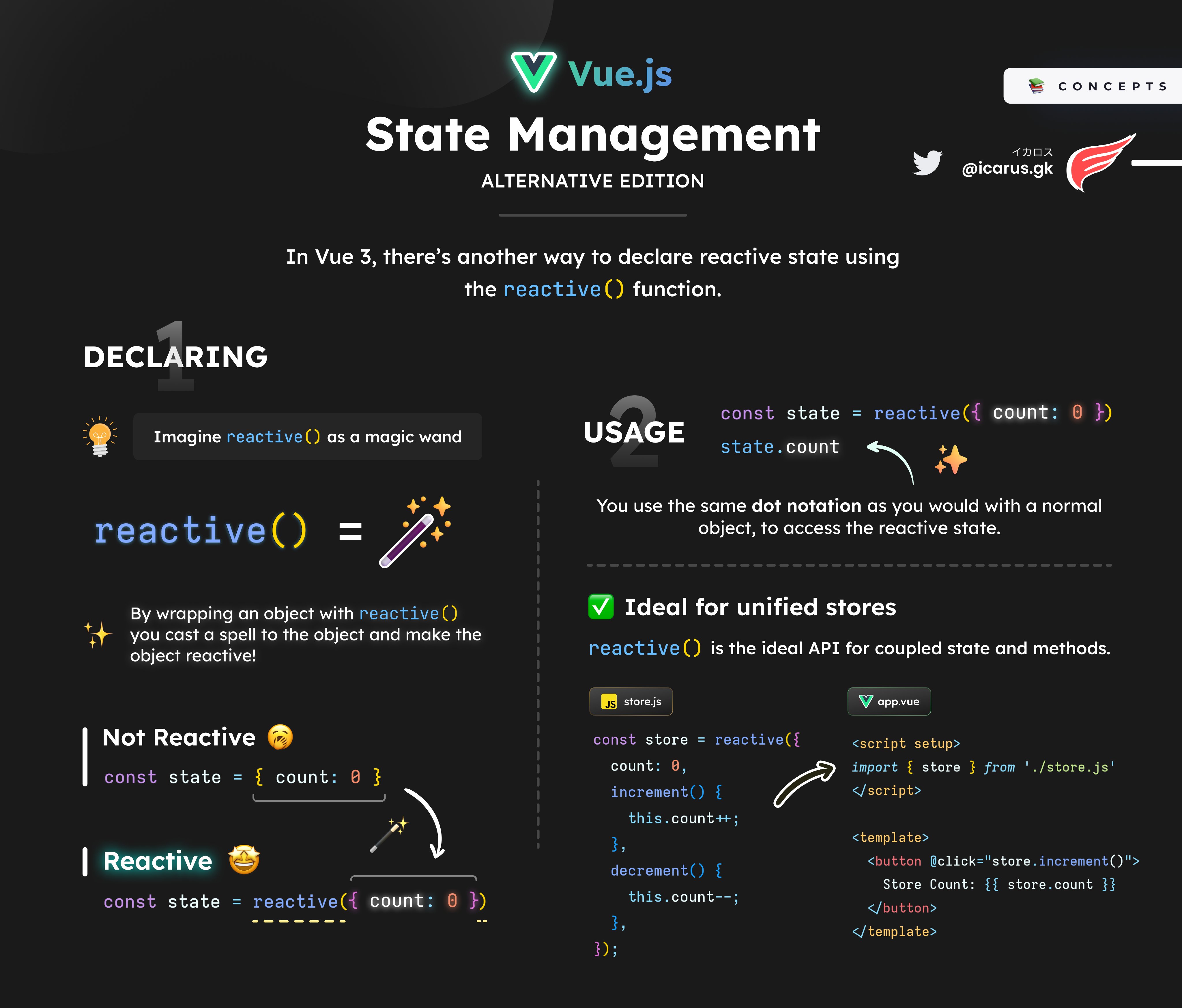 reactive