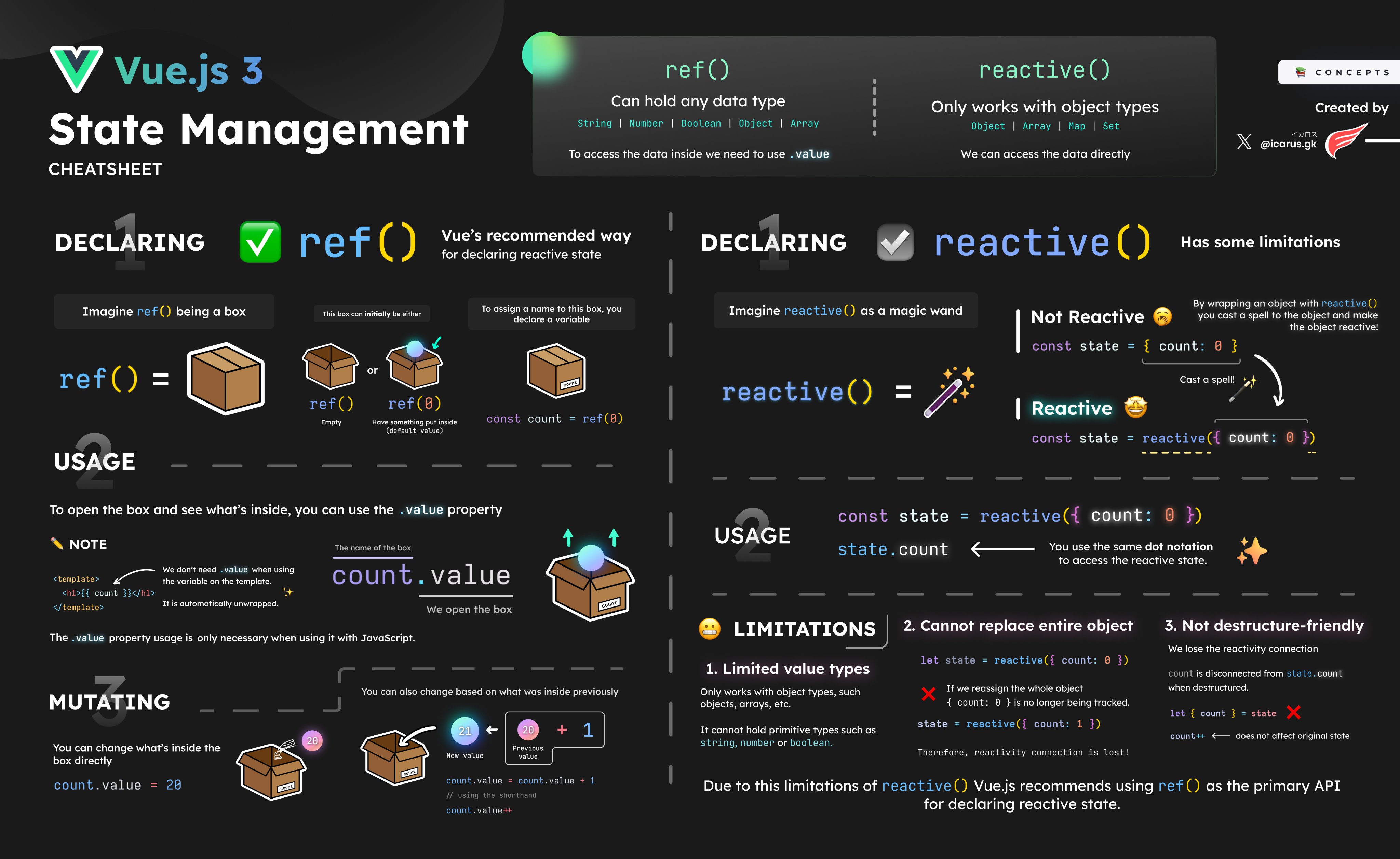ref-reactive