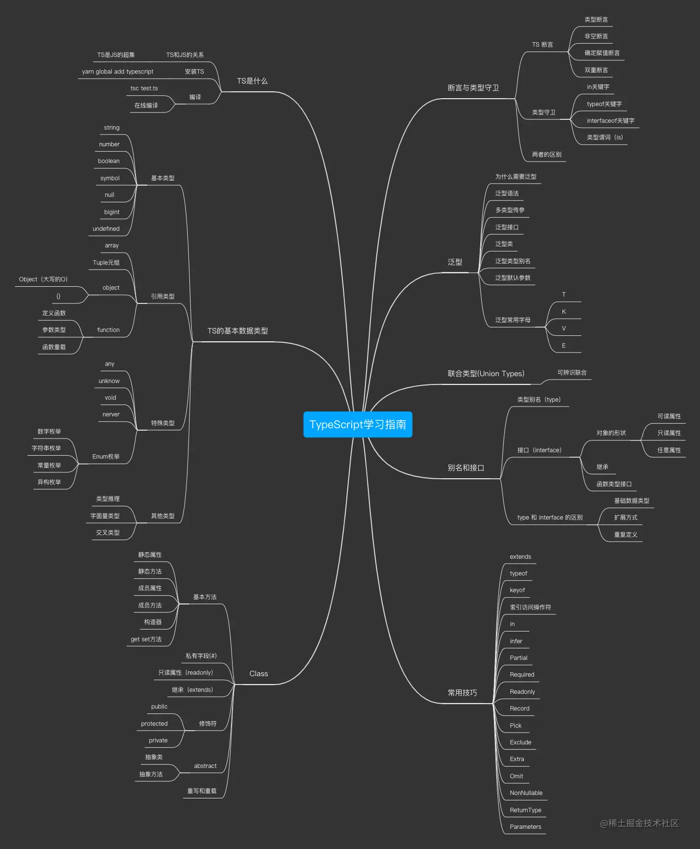 ts-tree